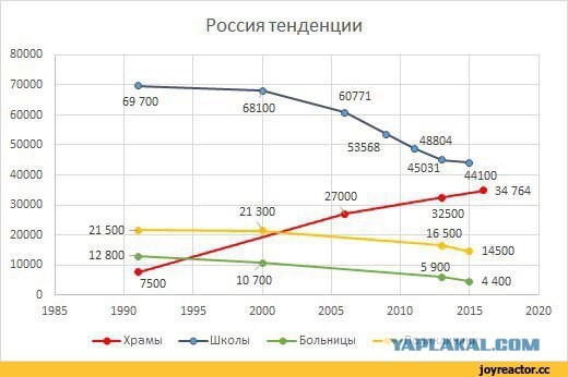 СМИ узнали об идее властей потратить ₽1,8 трлн на «конкурентные самолеты».