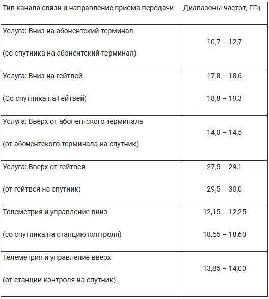 "Борщевик" для обнаружения терминалов Starlink