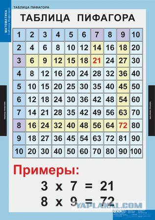 Тетрадная ностальгия.