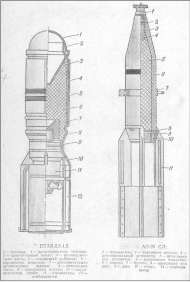 Советские кумулятивные противотанковые боеприпасы