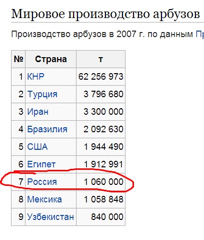 УкрСМИ в шоке