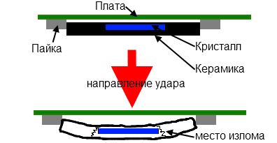 Вскрытие чёрного ящика Су-24