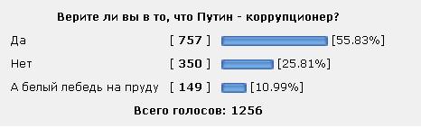 Верите ли вы в то, что Путин - коррупционер?