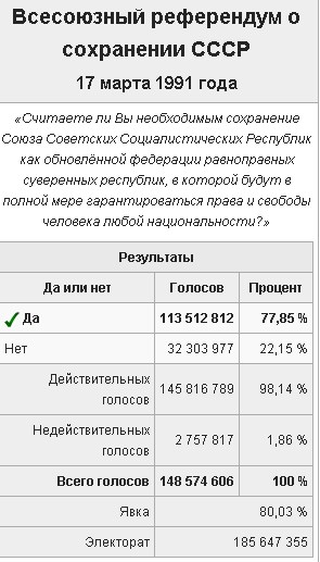 Почему рухнул СССР ?