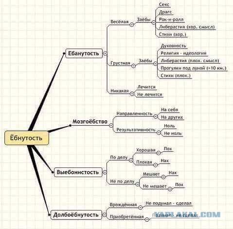 Раздел Украины. Мнение из Италии