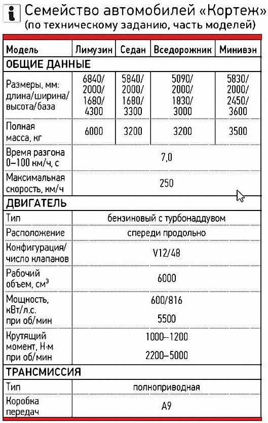 «Кортежи» для Путина передали ФСО