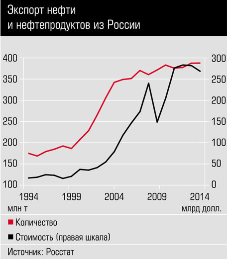 Сечин: новые виллы, горный курорт и царская охота главы «Роснефти»