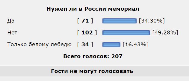 Дипломаты из 15 стран пришли на суд по делу "Международного Мемориала"