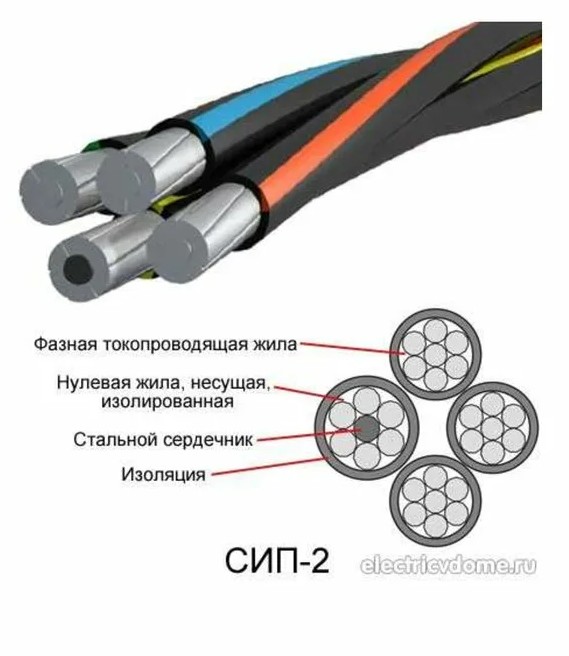 Требуется пояснительная бригада электриков!