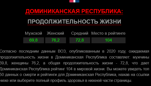 На Кубе начались протесты