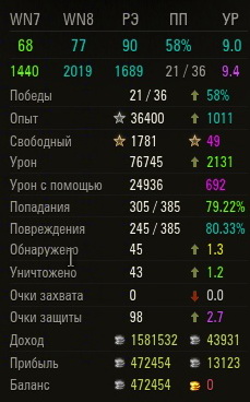 Wargaming 12, WoT сотоварищи