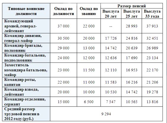 Что будет?
