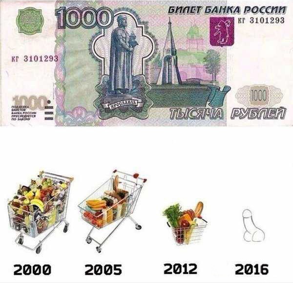 Повседневные расходы россиян рухнули до пятилетнего минимума