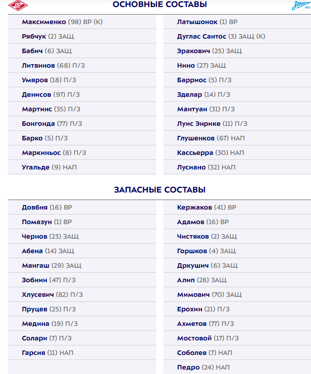 РПЛ без прикрас и модераций 5