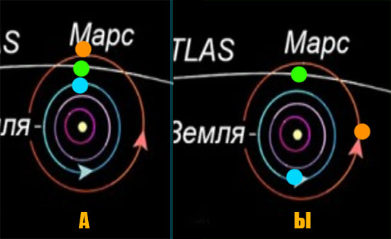 В NASA заявили, что объект 3I/ATLAS продемонстрировал негравитационное ускорение!