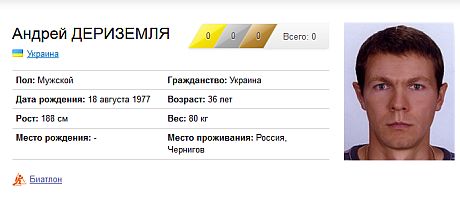 Биатлон (сезон 13/14)....