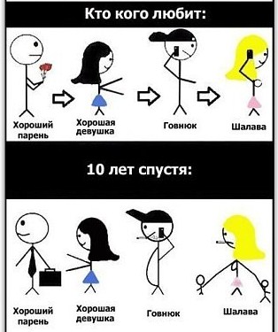 У меня есть минусы