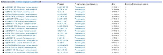 Роскомнадзор заблокировал десяток доменов Zello. Осталось ещё несколько миллиардов