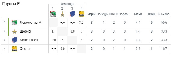 League Europe Сезон 2017/2018