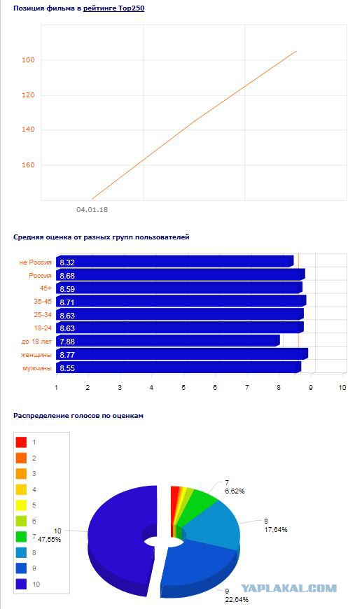 Движение вверх. Небольшая рецензия