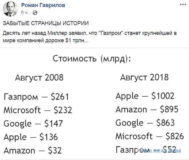Загнивают