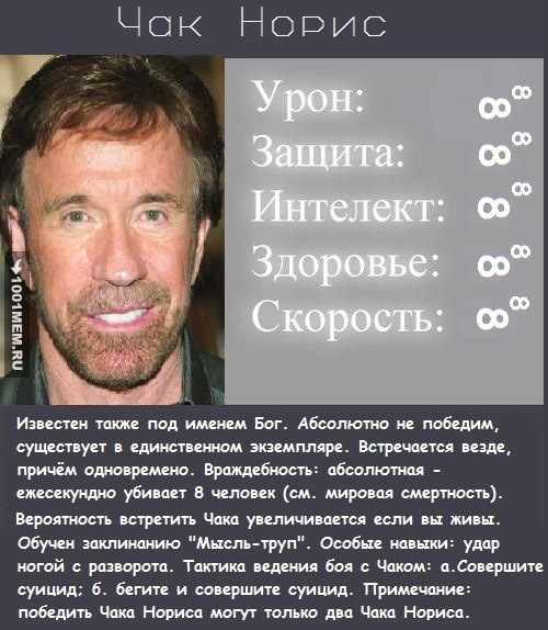 Цифре 80 исполнился Чак Норрис