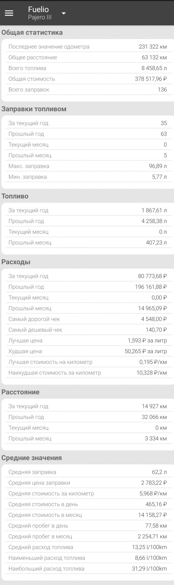 А сколько у вас пробег авто в год?