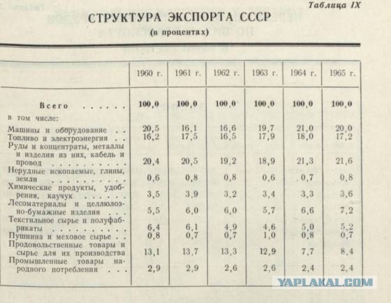 Сталинская индустриализация: возможна ли она сейчас?