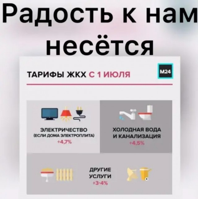 Так себе картинки 16.05.22