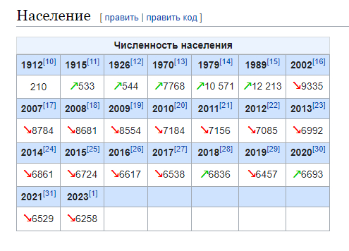 Трибалта обидеть может каждый