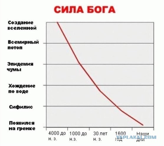 Христеане...