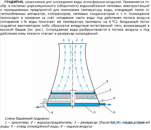 Верим?