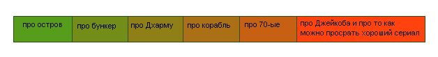 Во всех сериалах все сводится к одному