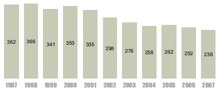 США: Вывоз золота в Гонконг и другие страны