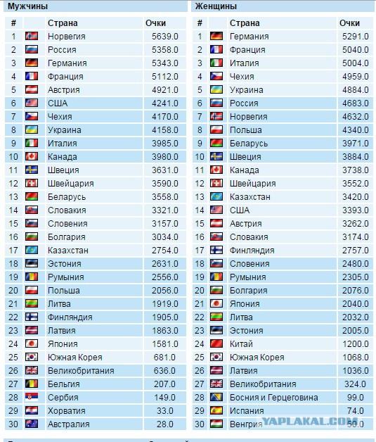 Биатлон сезон 2015/2016 часть 5.