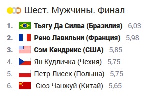 Олимпийские игры. Рио 2016