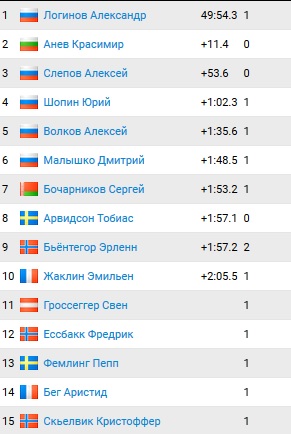 Биатлон.Сезон 2016/2017. Часть 6. Антерсельва (Италия)