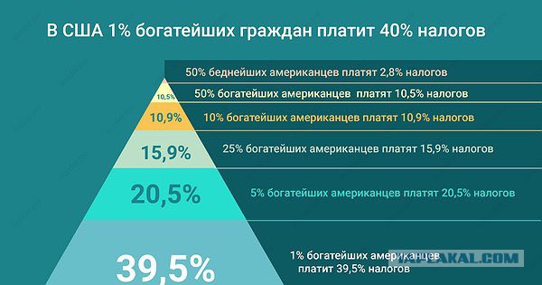 Россияне скоро увидят раскулачивание олигархов