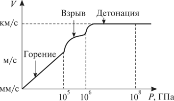 Россия создала двигатель, работающий на микровзрывах