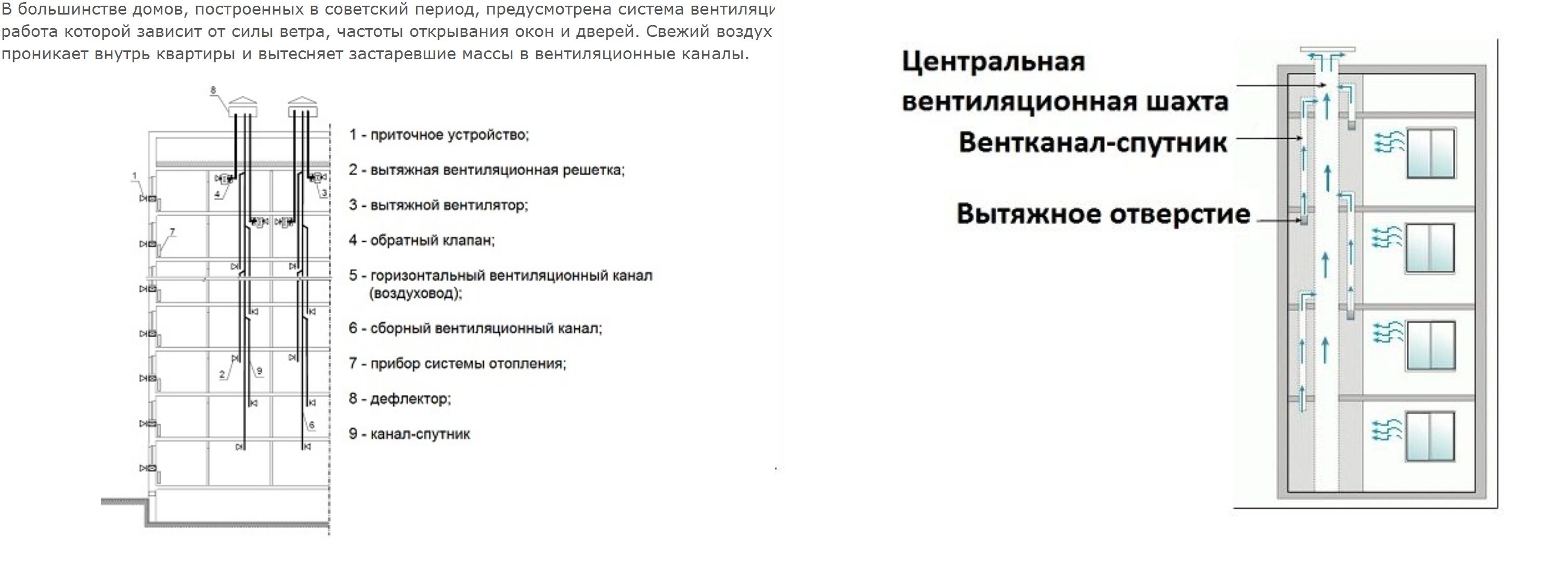 схема вытяжки в панельном 5 этажном доме. вытяжка в панельном доме. схема вытяжной вентиляции в многоквартирном панельном доме 9 этажей. схема вентиляции в 9 этажном панельном. система вытяжной вентиляции в многоквартирном доме.