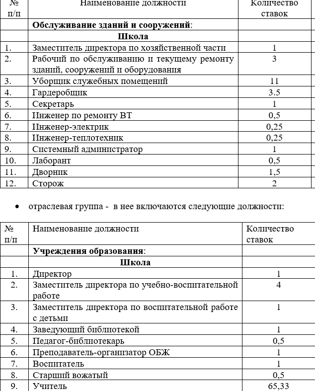 Про оптимизацию образования