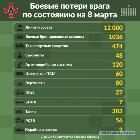 Спецоперация идет по плану, заявил Путин