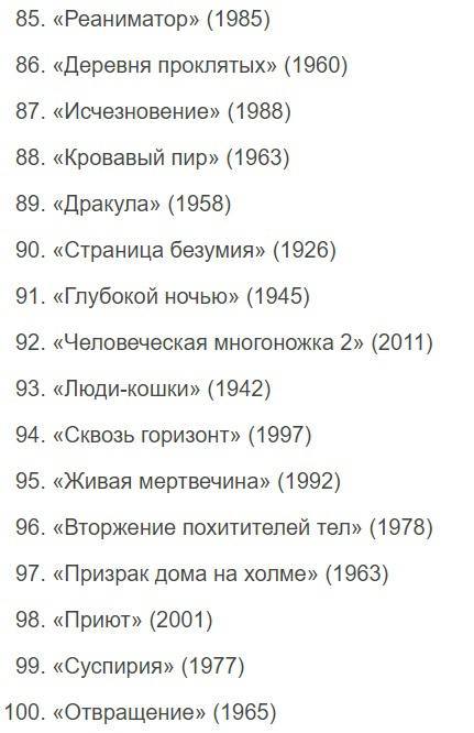 Издание Variety собрало топ-100 лучших хорроров всех времён