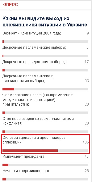 Война в Киеве все еще продолжается