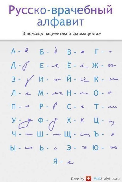 Когда жена врач или врачебный санскрит