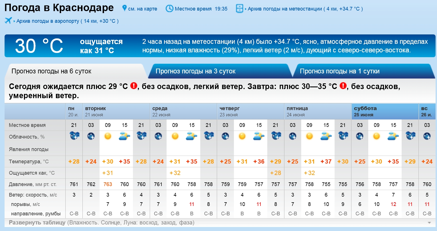 Rp5 погода ставропольский край. Омода Ульяновск. Погода в Ульяновске. Погода в Ульяновске на неделю. Прогноз погоды в Ульяновске.