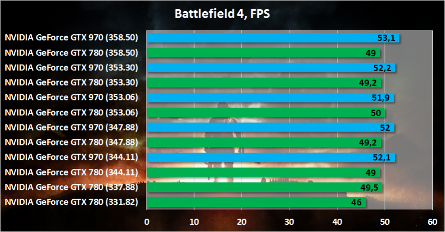 Ошибка 43 видеокарта nvidia. Ошибка видеокарты код 43. Код ошибки 43 видеокарта nvidia. Видеокарта nvidia titan. Ошибка amd видеокарты.