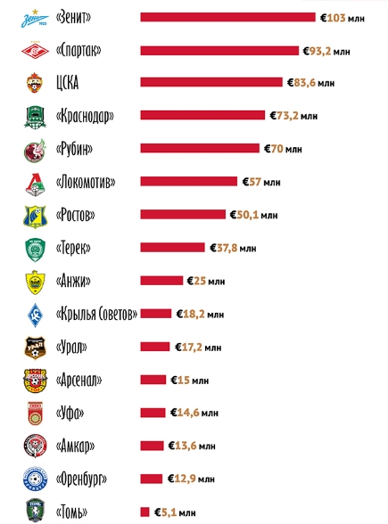 Футбол. Чемпионат России. Межсезонье. Часть 2
