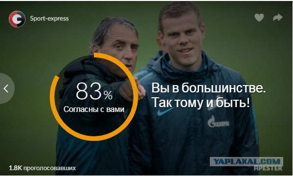 Футбол. Чемпионат России. Межсезонье. часть 4