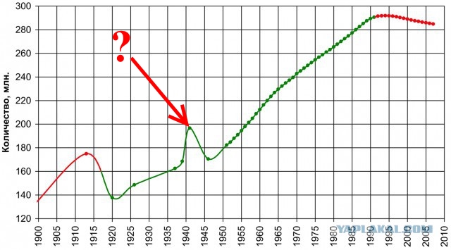 ВЦИОМ: в семьях 71% граждан нет жертв «сталинских репрессий»